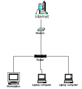 Router diagram